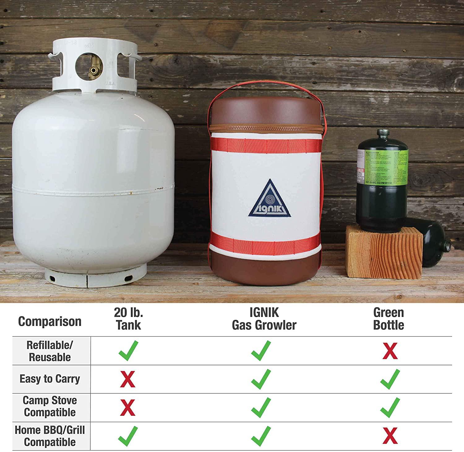 Ignik Refillable Propane Gas Growler Deluxe Kit with Adapter Hose and Carry Case