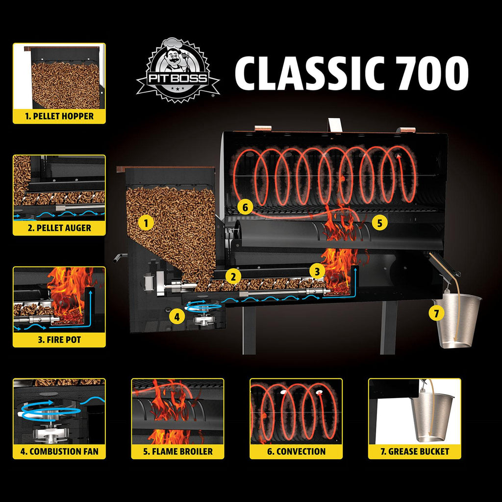Classic Fired Pellet Grill, Smoker BBQ, Flame Broiler 700 Sq. In.