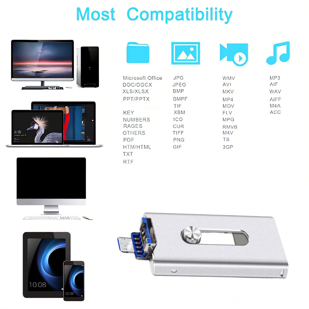 USB Flash Drive 3.0  Photostick, High Speed Sticks External StoraPen Drive For Phone/Pad/Android/PC, Copy Photo Videos Files With One Click.