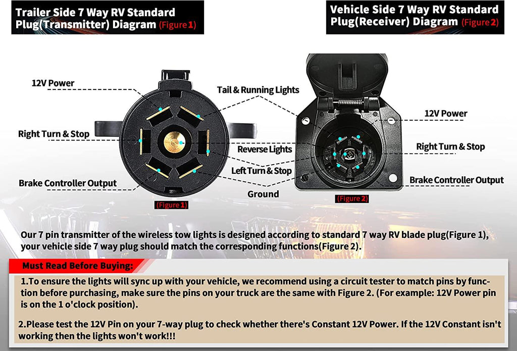 Oyviny Wireless Trailer Lights Kit Magnetic Rechargeable Trailer LED Lights for Utility Trailer, RV, Camper, Boat Trailer, Truck, Turn Signal Tail Light Kit with 7 Way RV Connector