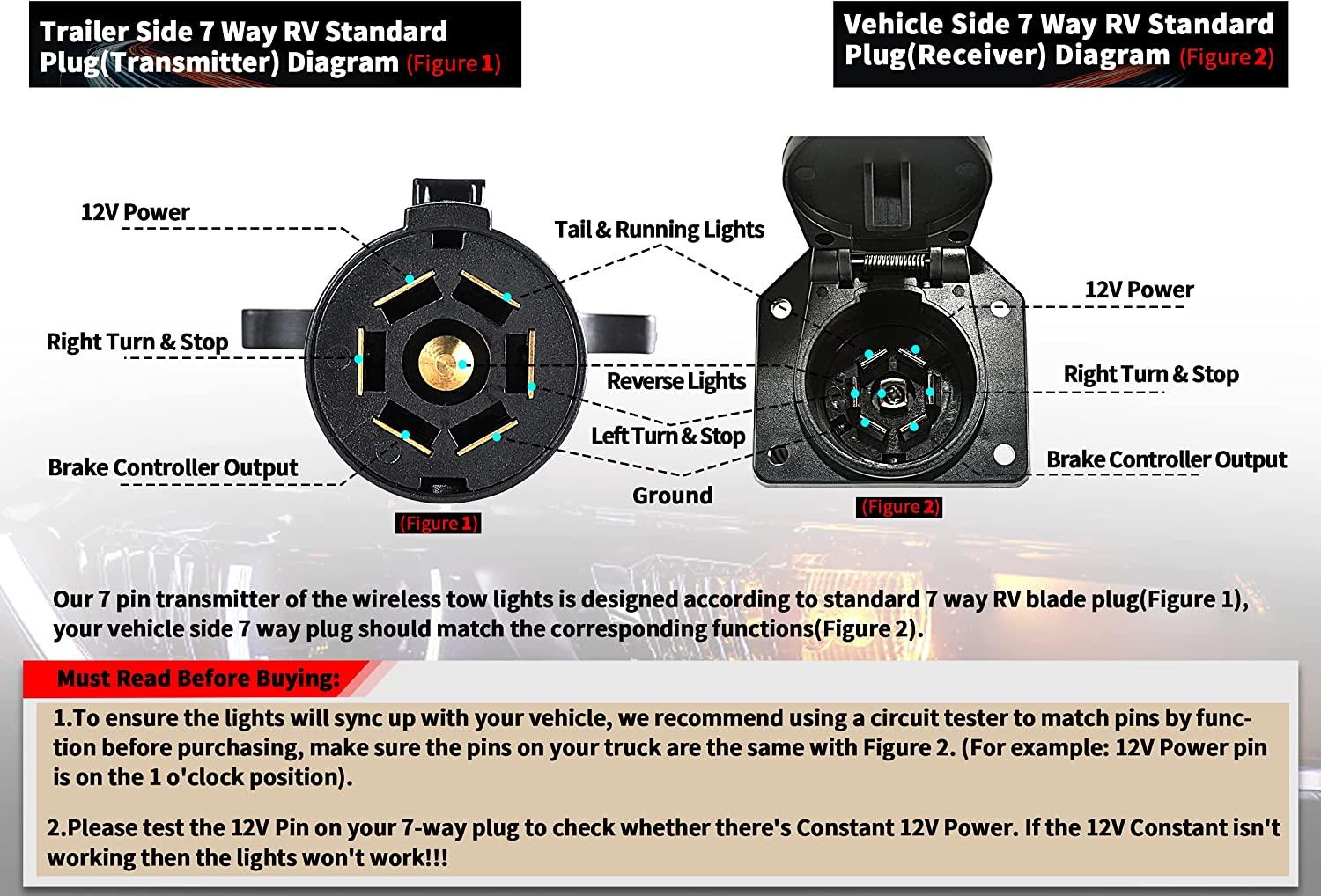 Oyviny Wireless Trailer Lights Kit Magnetic Rechargeable Trailer LED Lights for Utility Trailer, RV, Camper, Boat Trailer, Truck, Turn Signal Tail Light Kit with 7 Way RV Connector