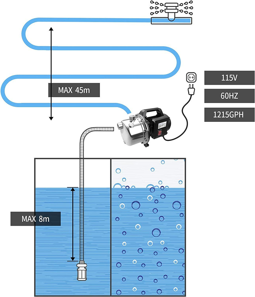 Lanchez 1 HP Shallow Well Pump，Garden Pump, Portable  Steel Water Transfer Draining Irrigation Jet Pump for Water Removal, Lawn Fountain Pump 1294 GPH 147 Feet Height