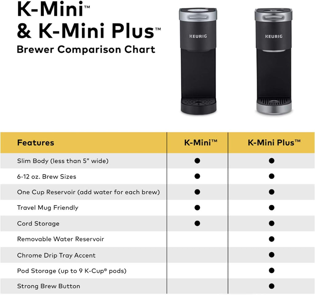 Keurig K-Mini Single Serve Coffee Maker, Studio Gray, 6 to 12 oz. Brew Sizes
