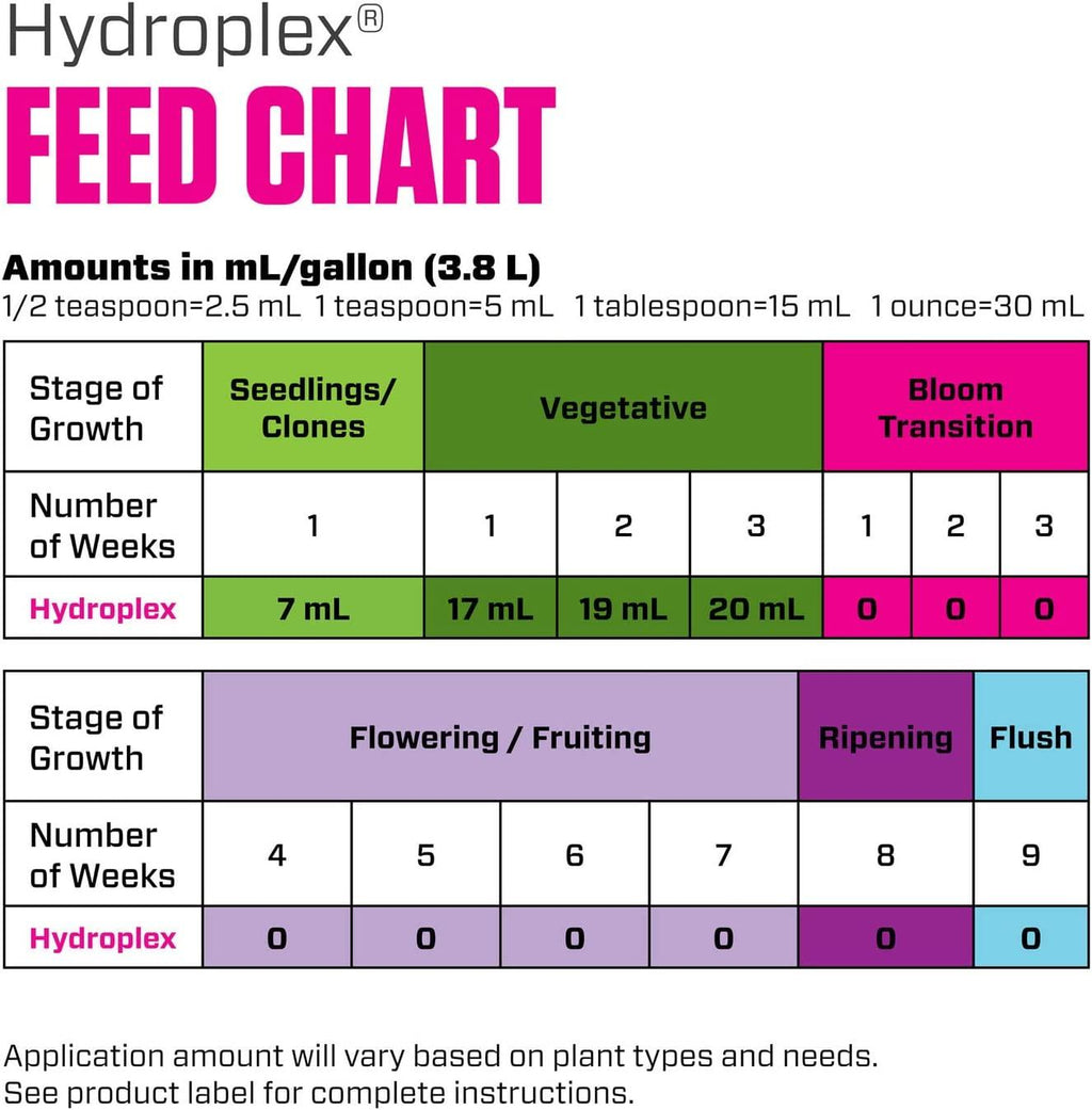 Botanicare Hydroplex Bloom - Bloom Enhancing Nutrients, Recommended for Hydroponics, Soil, and Soilless Gardens, 1 gal.