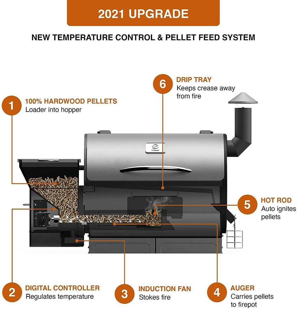 ZPG-1000D - BBQ Grill Auto Temperature Control, 1000 sq