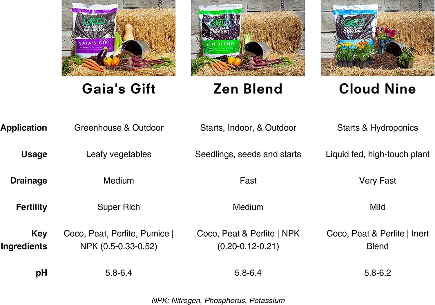 The Good Earth Organics, Gaia's Gift Premium Potting Soil, Organic Potting Soil for Heavy Feeding Plants Like Tomatoes, Hops & More (10 Gallon)
