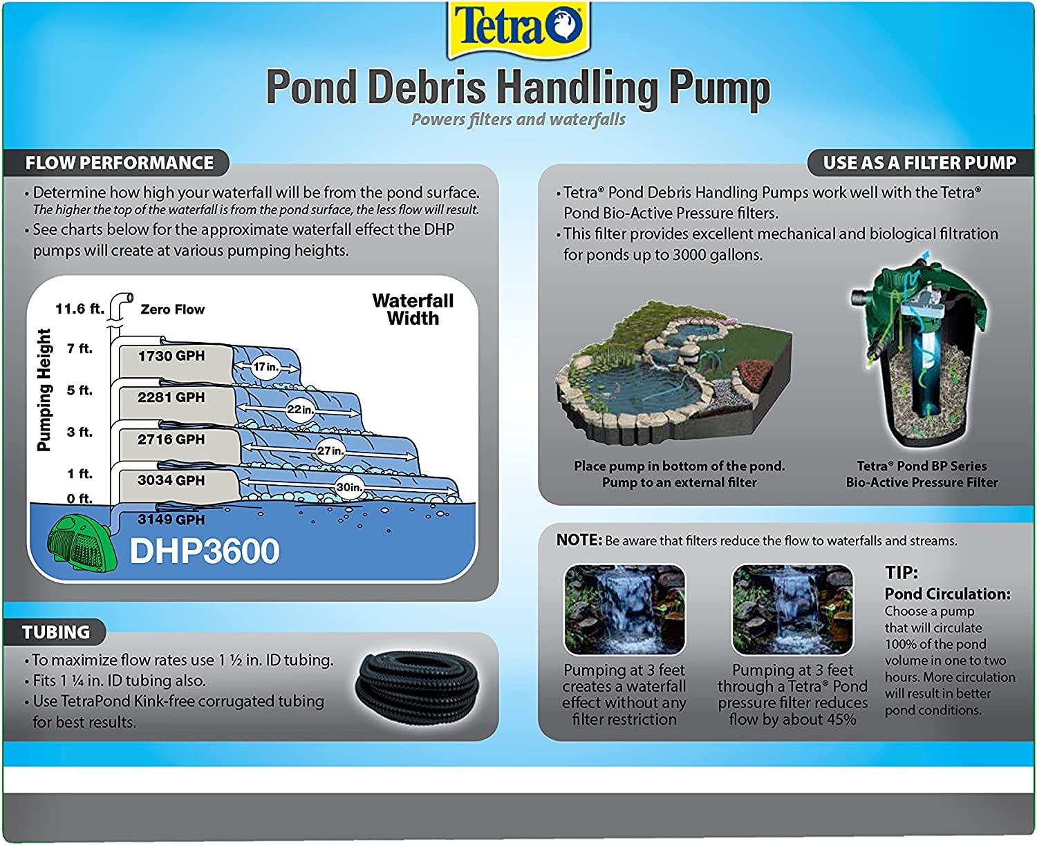 Tetra Pond Debris-Handling Pump, Energy Efficient, UL Listed