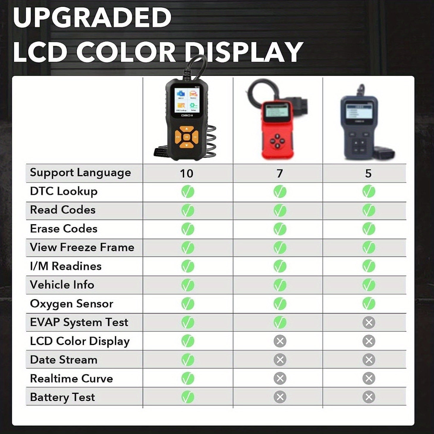 OBD2 Car Scanner Diagnostic Scan Tool V318-2,  Color ScreenVehicle Fault Code Reader , Auto Read Fault Code Check Engine Light For OBDII Protocol Cars
