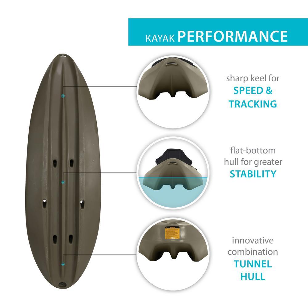 OD Green Sport Fisher Kayak with Paddles and Backrest