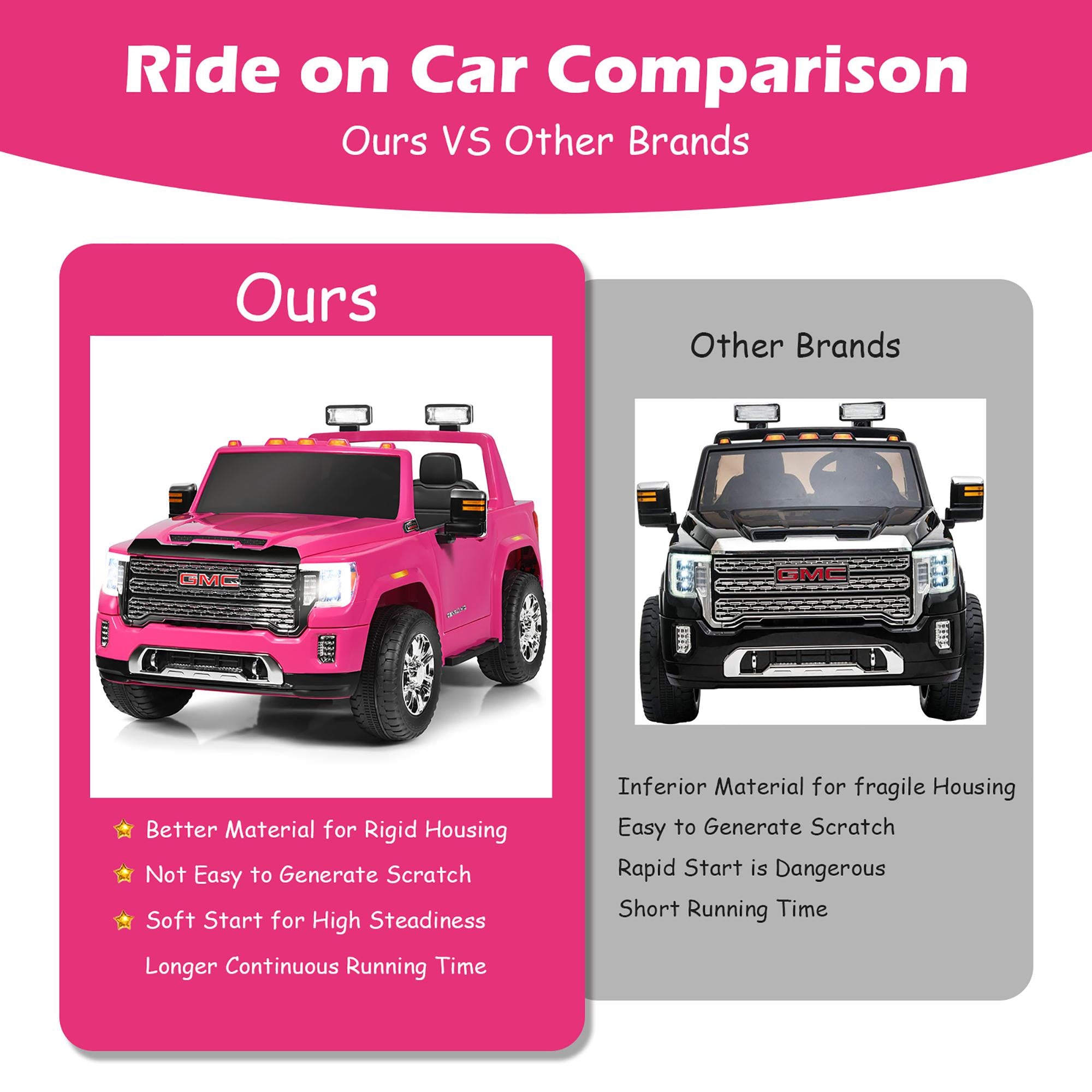 12V 2-Seater Licensed GMC Kids Ride On Truck RC Electric Car w/StoraBox Pink
