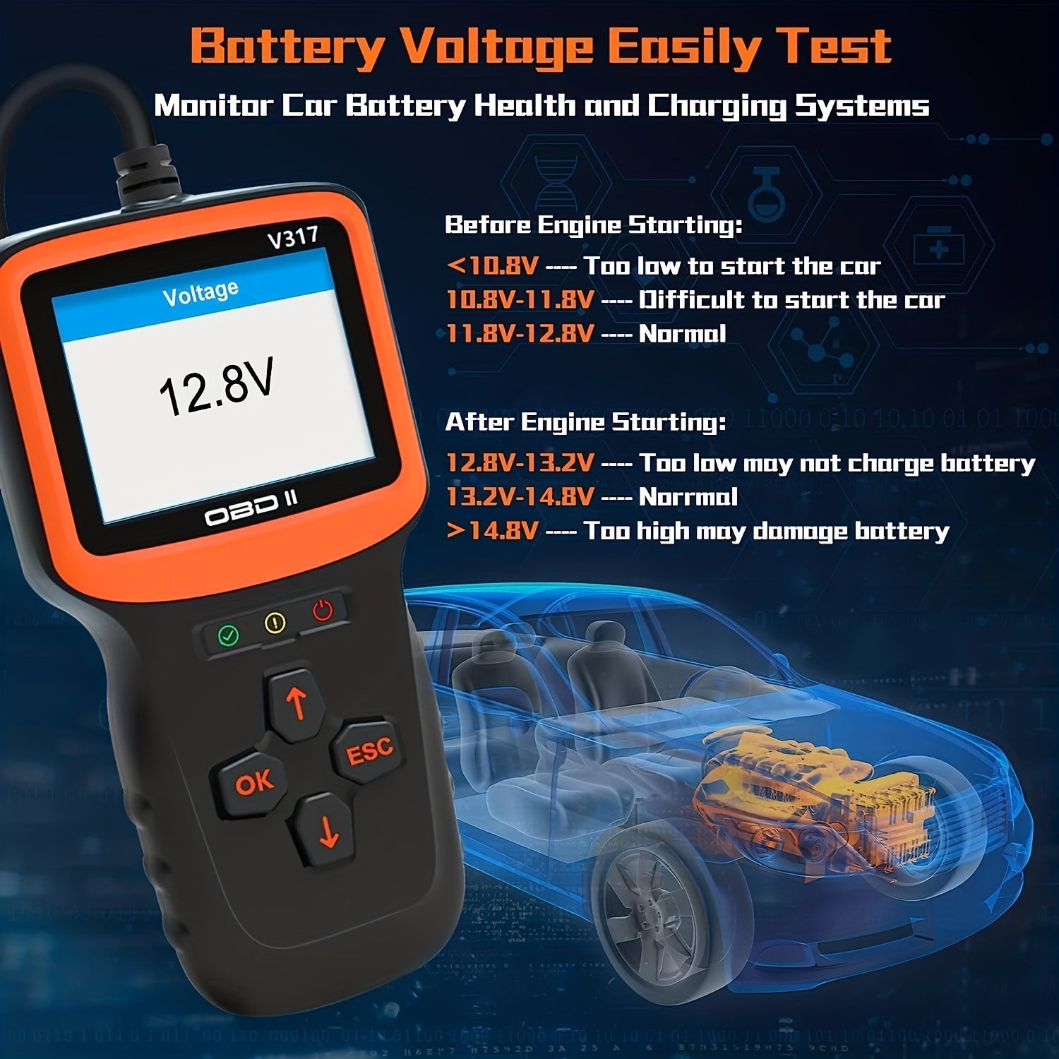 OBD2 Scanner Diagnostic Tool, Code Reader Check Engine Scan Tester Tools, 2.8'' Color Screen Car Scanner With Reset &amp; I/M Readiness &amp; More, Since 1996