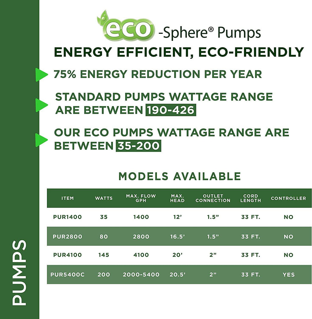 Alpine Corporation Eco-Sphere Energy-Saving 5400GPH Pond Pump with Controller and 33-ft. Cord