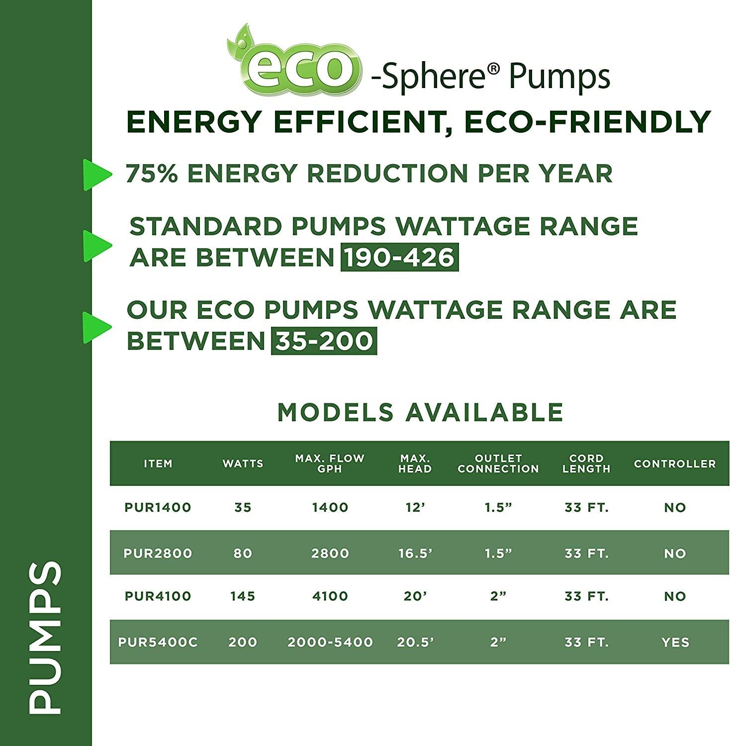 Alpine Corporation Eco-Sphere Energy-Saving 5400GPH Pond Pump with Controller and 33-ft. Cord
