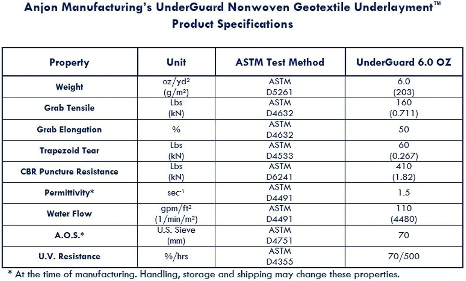 UNDERGUARD 20 ft. x 30 ft Geotextile Underlayment