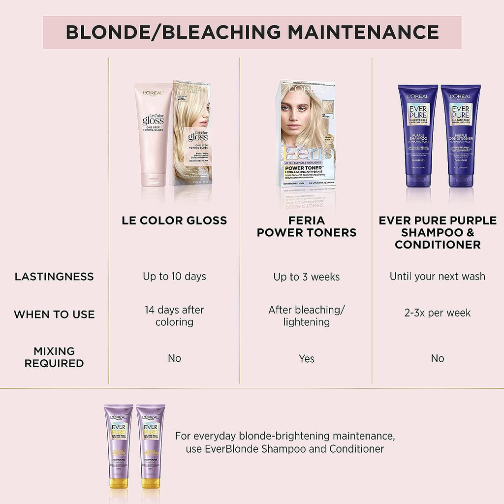 L’Oréal Paris Le Color One Step Hair Toning Gloss, Cool Blonde, 4 Ounce