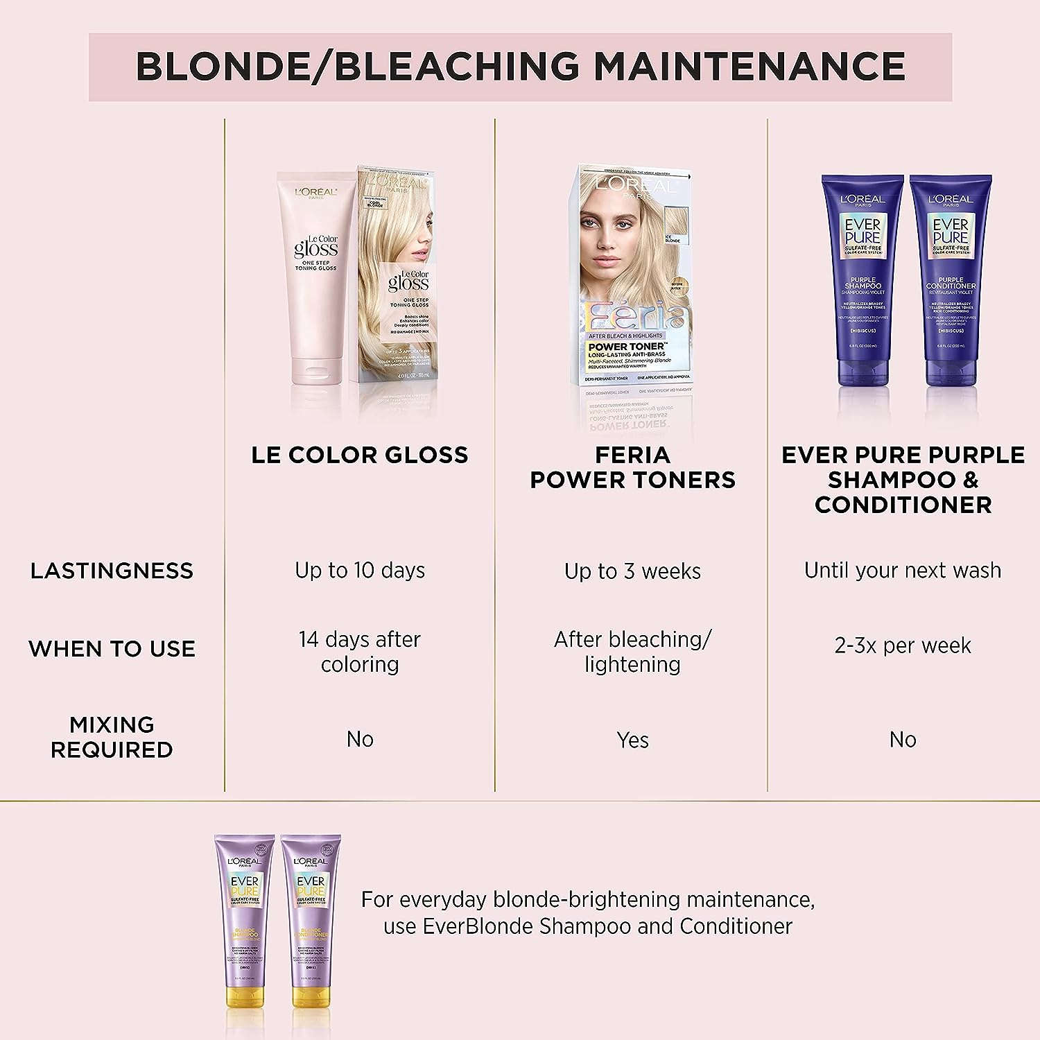 L’Oréal Paris Le Color One Step Hair Toning Gloss, Cool Blonde, 4 Ounce