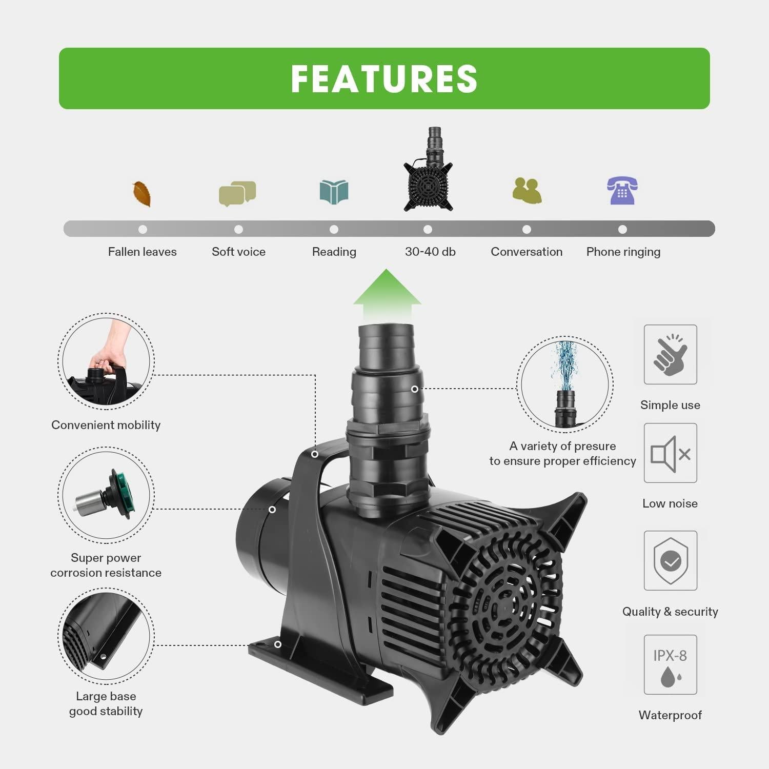 VIVOSUN 5284 GPH Submersible Water Pump, 400W Pond Pump, Ultra Quiet Aquarium Pump with 29.5FT Lift Height for Pond, Waterfall, Fish Tank, Statuary, Hydroponic