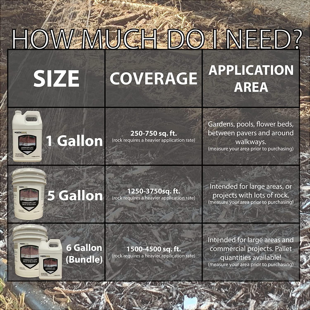 Landscape Loc Mulch & Rock Bond (5 Gallon, 1) - Landscape Glue for Mulch, Rock, & More