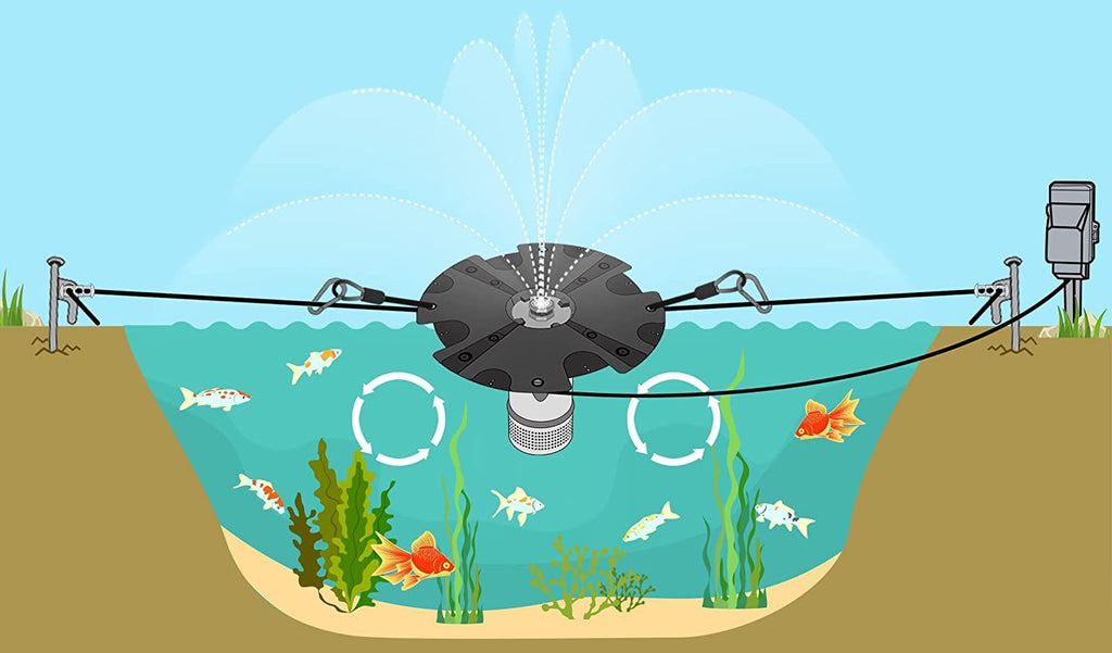 HQUA-FS02 110V, 1/4HP, OD(φ) 32” LarPond Floating Fountain with 9000 GPH Fountain Pump, 100’ Power Cord, Classic Crown Spray Pattern 6’x25’