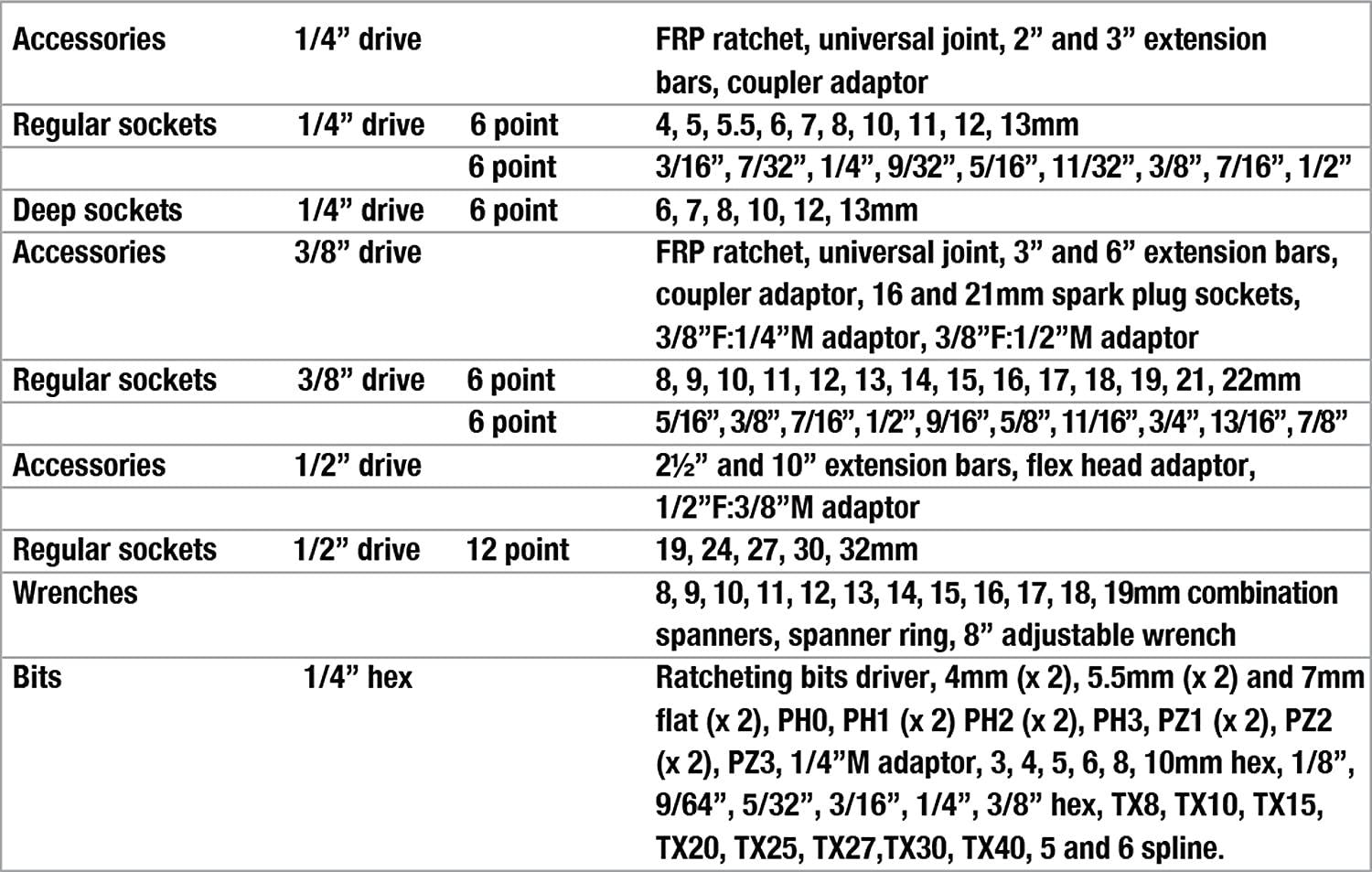 Teng Tools 127 Piece 1/4, 3/8 &amp; 1/2 Drive Metric &amp; SAE Regular/Shallow &amp; Deep Socket Set - TM127