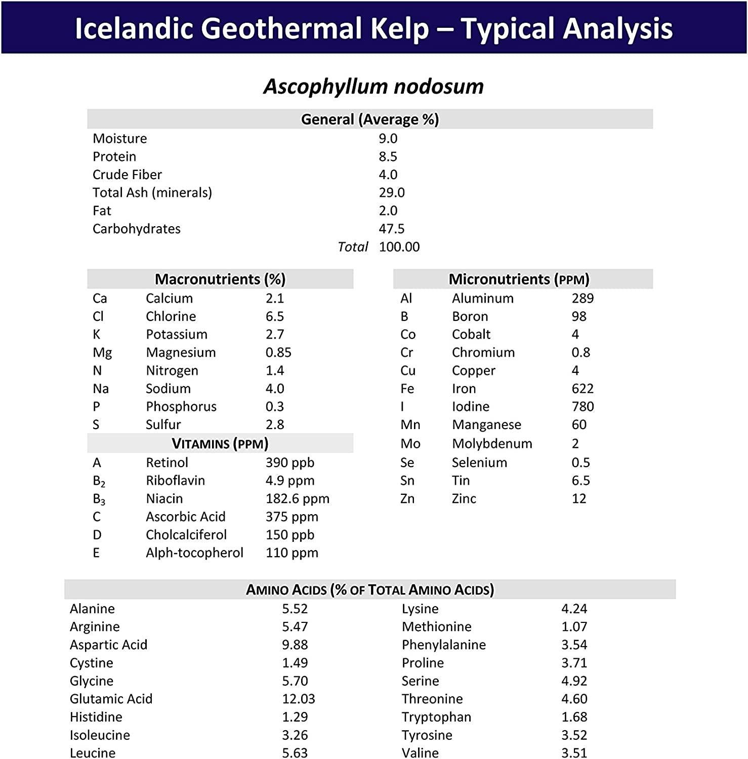 Thorvin Organic Icelandic Kelp Meal - Loaded with Nutrients That Support Your Livestock Or Pet & A Natural Seaweed Fertilizer for Plants, 50lbs.