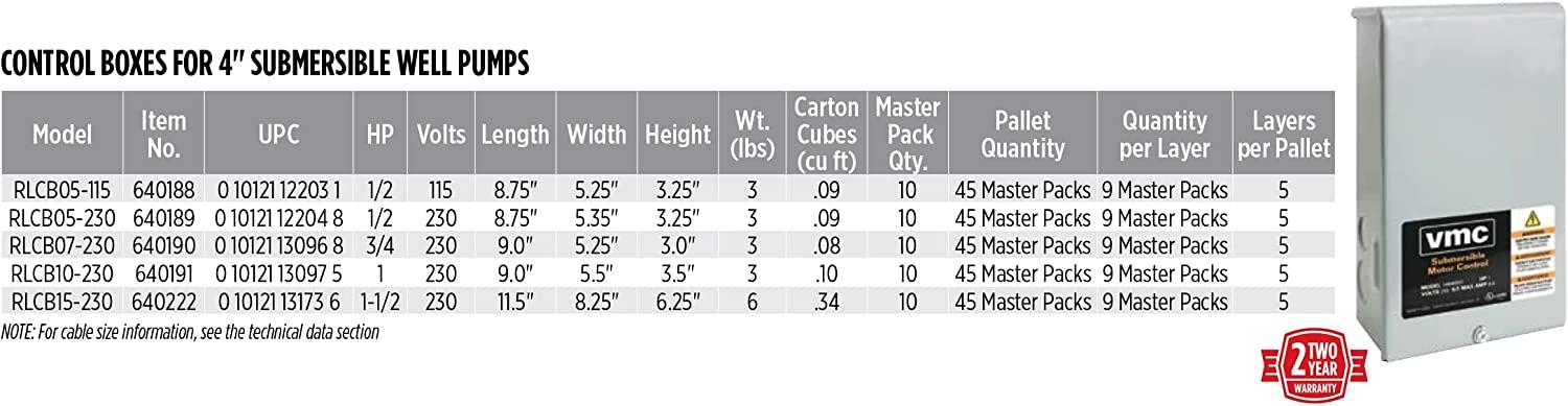 Red Lion 640222 RLCB15-230 1.5-HP 230-Volt VMC Control Box for Submersible Well Pump, Grey