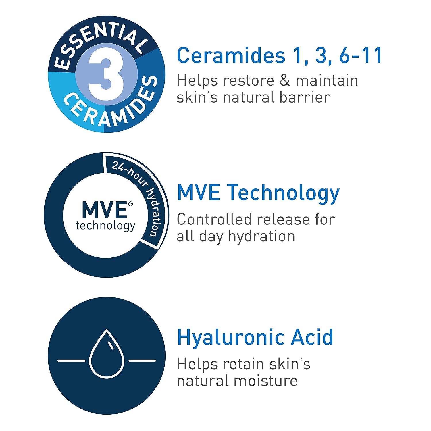 CeraVe Daily Moisturizing Lotion for Dry Skin | Body Lotion &amp; Facial Moisturizer with Hyaluronic Acid and Ceramides | Fragrance Free | 19 Ounce