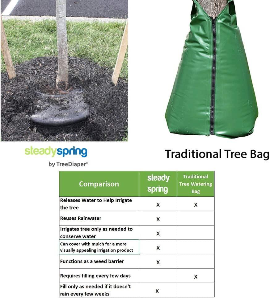SteadySpring Smart 30-Day Tree Watering Mat Auto Refills with Rain for Trees up to 3 inch Caliper LarRound Tree Watering Bag Plus Weed Barrier and Frost Protection Blanket (4)