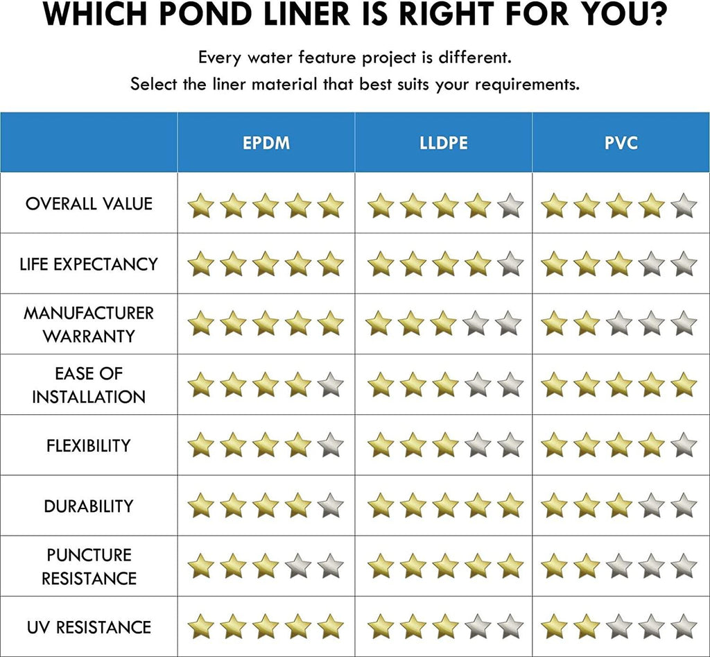 LifeGuard Pond Liner 8 ft. x 10 ft. 45 Mil EPDM Rubber - LG8X10-45