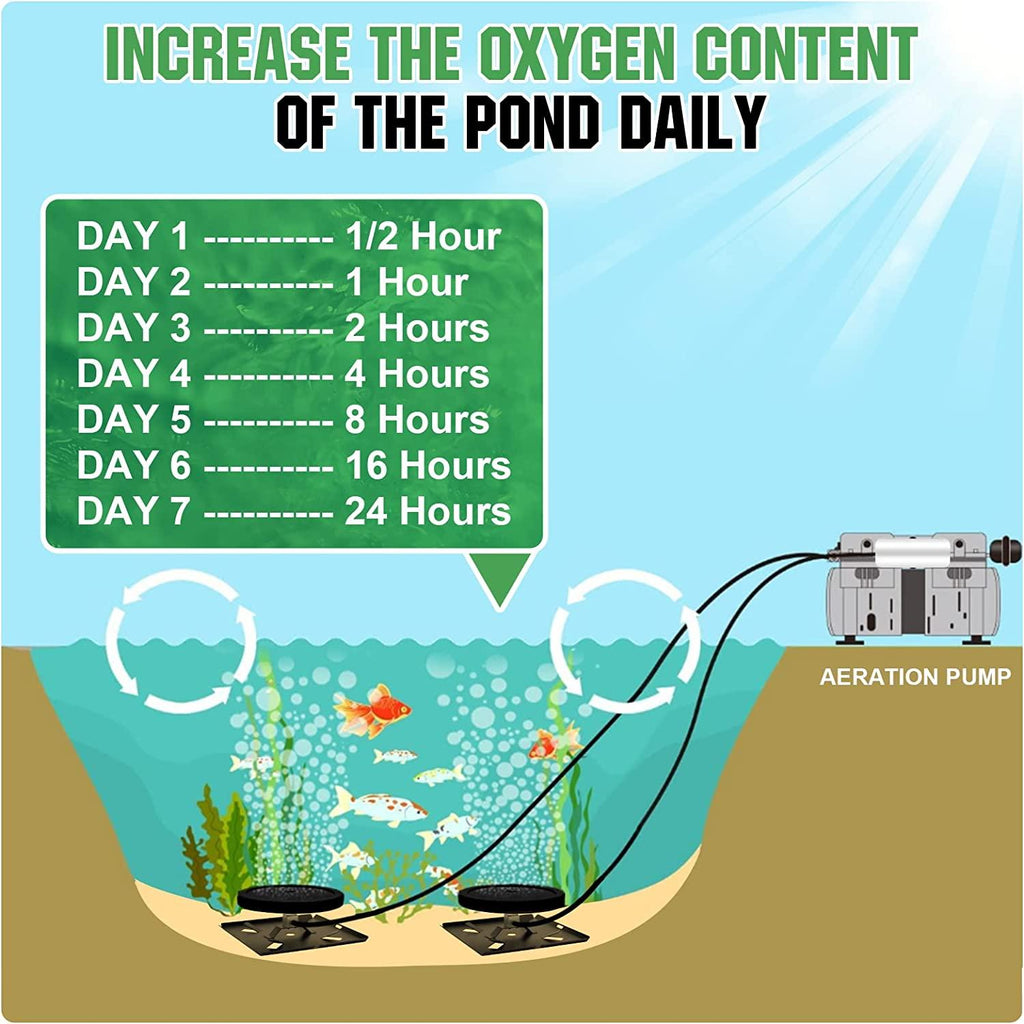 550W Pond or Lake Aeration Pump Kit, 5.76CFM Pond Aerator Pump, Dual 8.5" Air Diffusers with 100" Weighted Tube Fo 3 Acres Pond & Lake