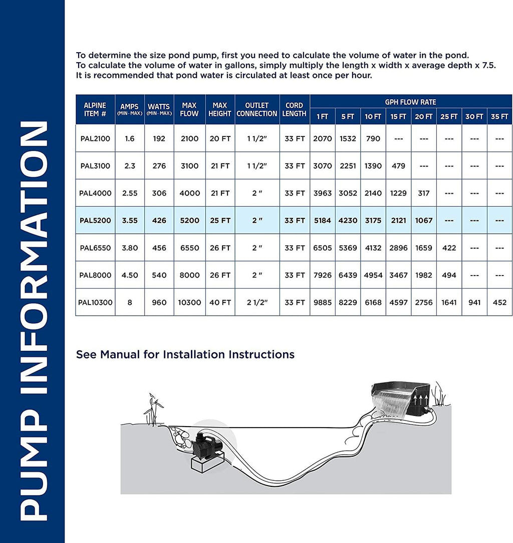 Alpine Corporation 5200 GPH Cyclone Pump for Ponds, Fountains, Waterfalls, and Water Circulation