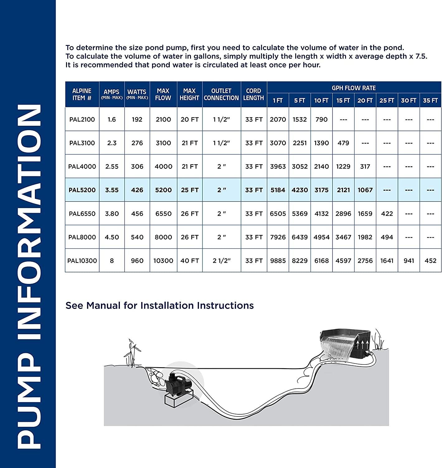 Alpine Corporation 5200 GPH Cyclone Pump for Ponds, Fountains, Waterfalls, and Water Circulation
