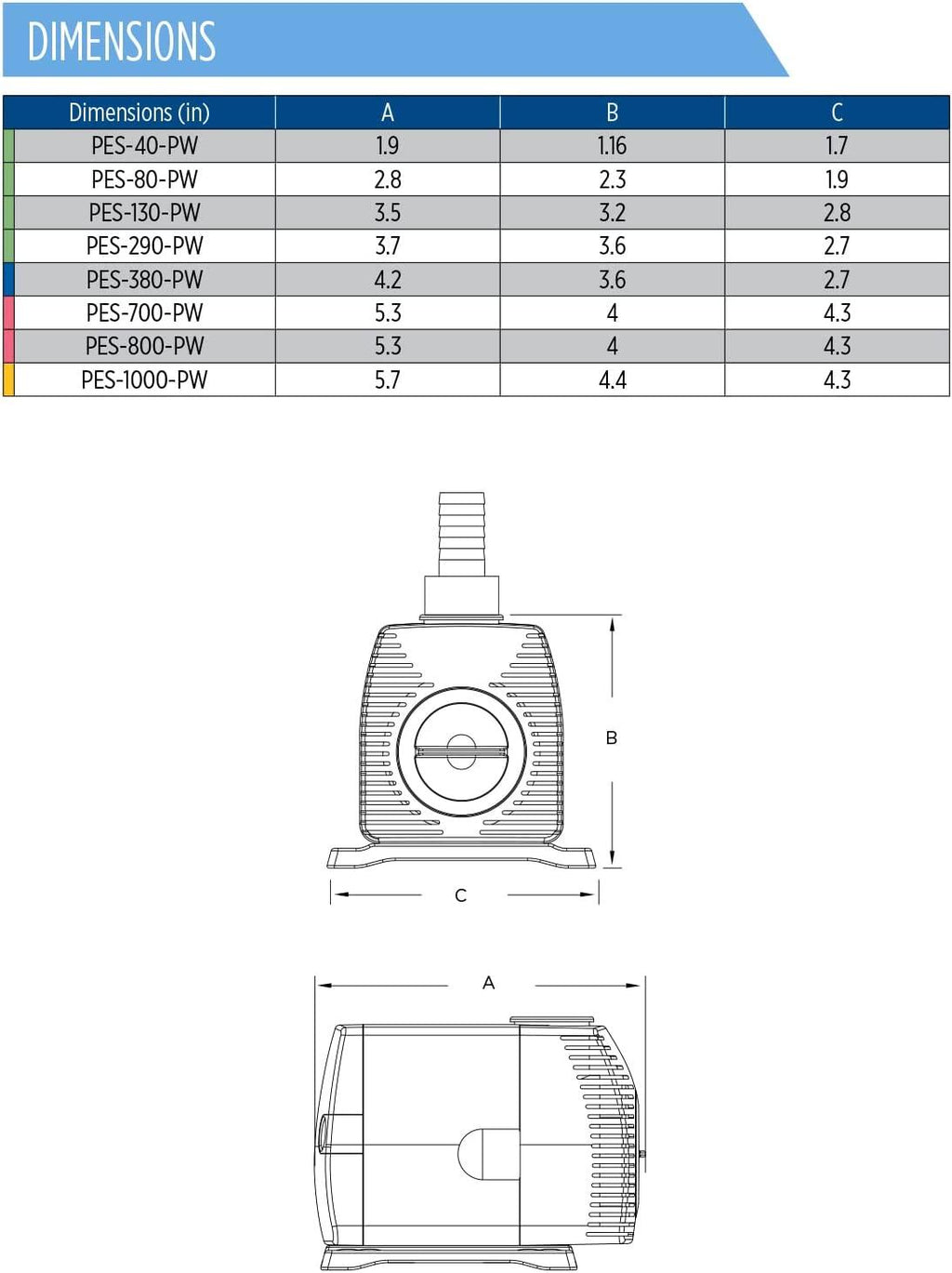 Little Giant 566718 380 GPH Multi Purpose Magnetic Drive Pump, 33 Watts