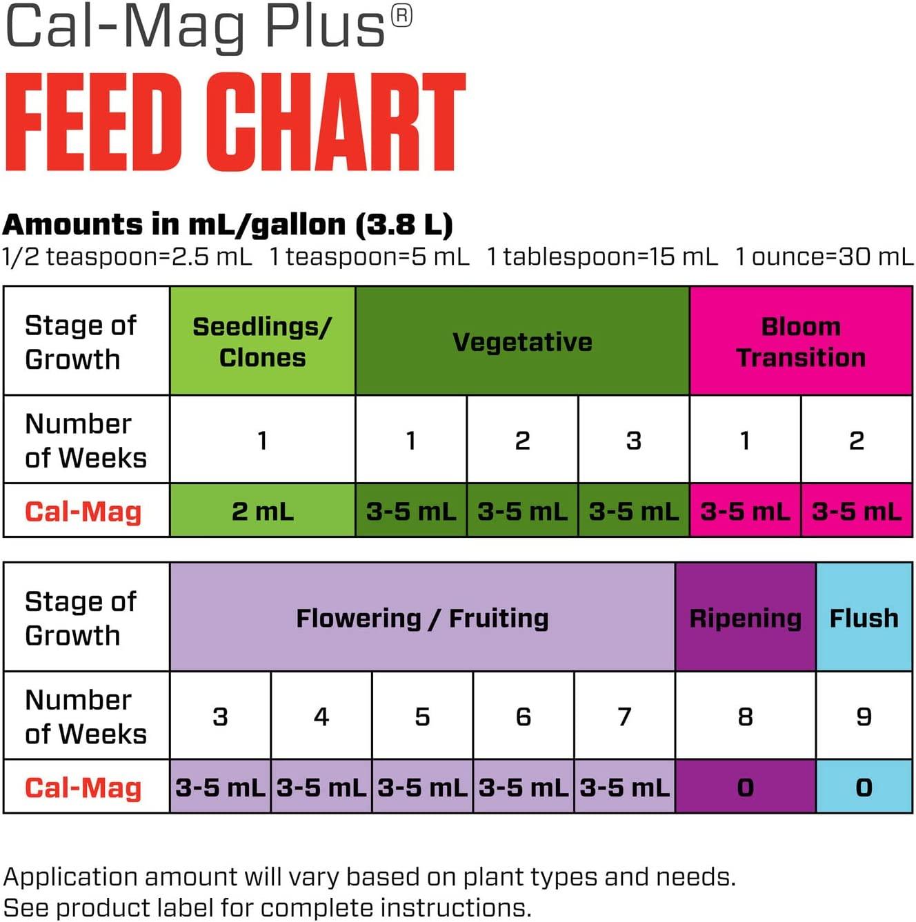 Botanicare Cal-Mag Plus, A Calcium, Magnesium, And Iron Plant Supplement, Corrects Common Plant Deficiencies, Add To Water Or Use As A Spray, 2-0-0 NPK, 5 Gallon