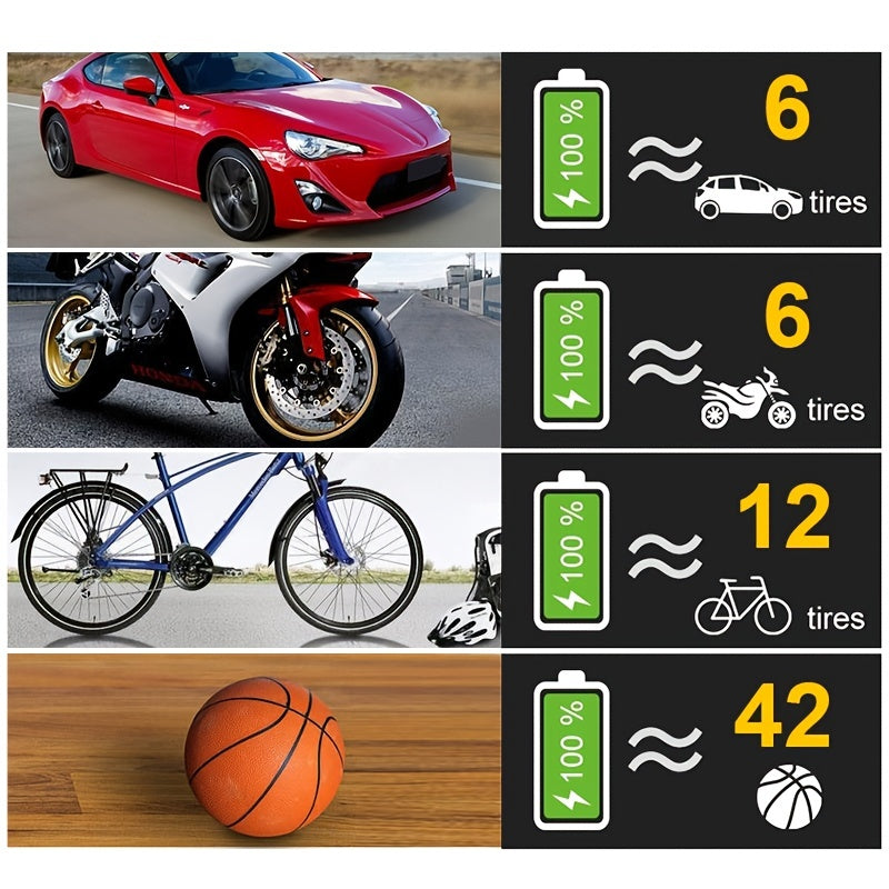 Wireless Car Air Pump Compressor Automatic 120W Mini Rechargeable Portable Cordless Tire Inflator Equipment Digital Display Pump For Machine