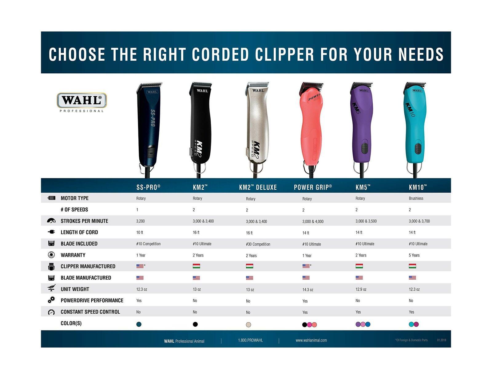 Wahl KM10 2 Speed Brushless Motor Clipper - Turquoise