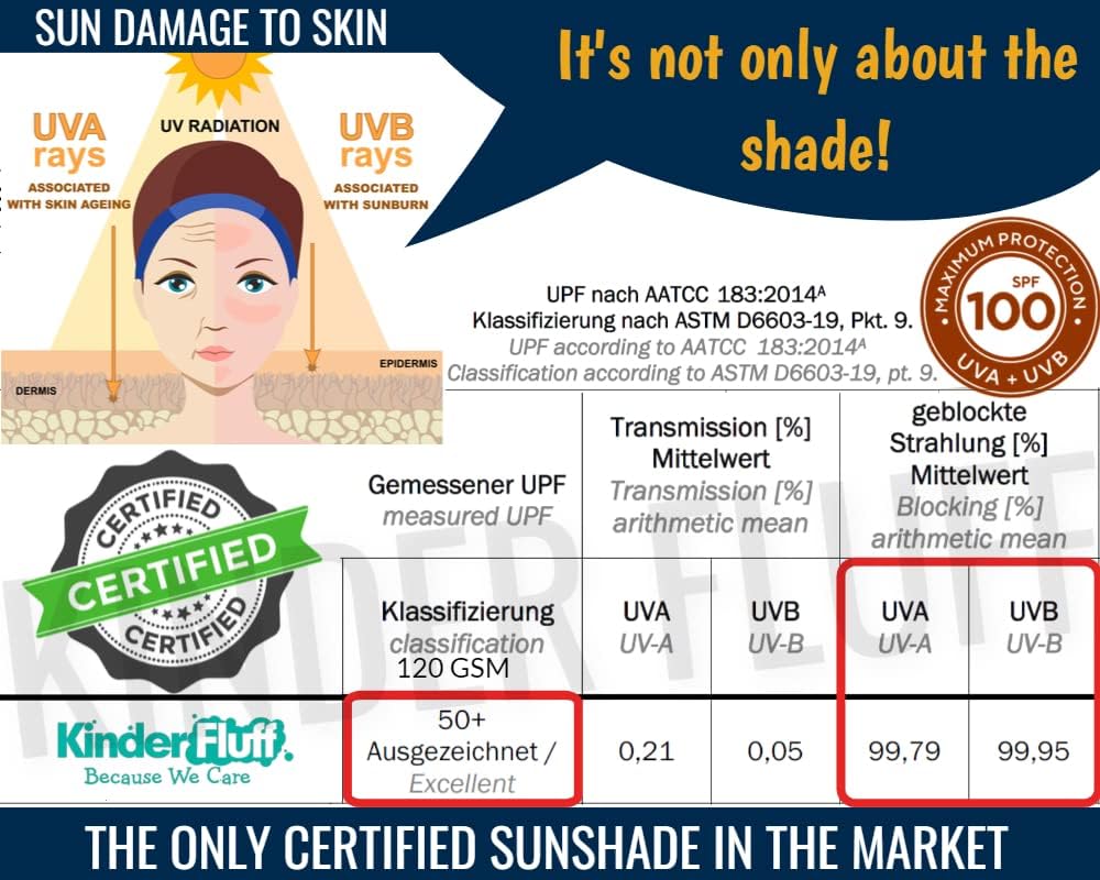 kinder Fluff Car Window Shades (4X) for Baby - The Only Certified Car Sun Shade Blocking 99.95% UVR-Award Winning - Automotive Window Sunshades, Van, SUV, Truck, RV, Camper -XL